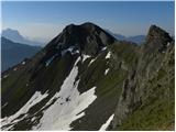 Passo Campolongo - Monte Sief